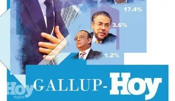 La Gallup-HOY registra resultados contradictorios