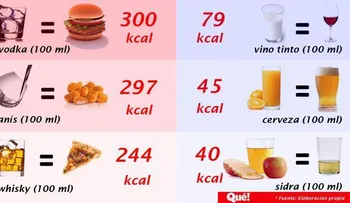 Las bebidas que más engordan