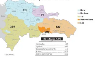 INDOTEL transformará 200 salas digitales