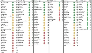 República Dominicana colocada en penúltimo lugar en índice de integridad electoral