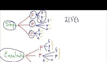 Diagrama para combinaciones