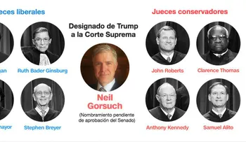 ¿Cómo está compuesta y cómo funciona la Corte Suprema de Estados Unidos?