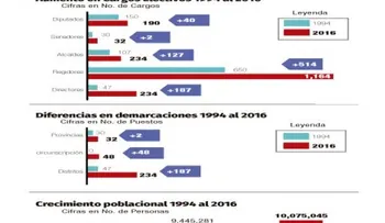 Las diez claves de las elecciones más complejas