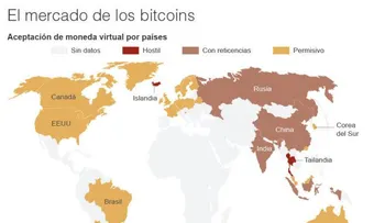 El valor del bitcóin bate su récord y supera los 300 dólares