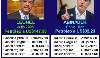 Los combustibles han subido en el mundo por el impacto de la pandemia mundial