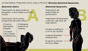 Gimnasia Abdominal Hipopresiva