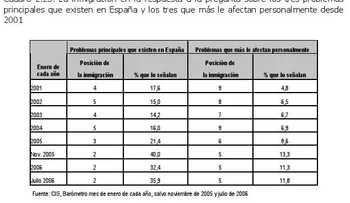 Calidad del empleo, problema crucial