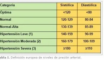 Baja la presión alta de forma natural