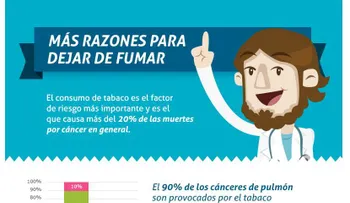 Enfermedades de las que te libra dejando de fumar 