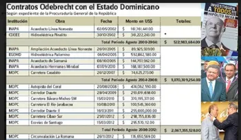 Dominicanos NY esperan a Danilo, Hipólito y Leonel lo investiguen por caso Odebrecht