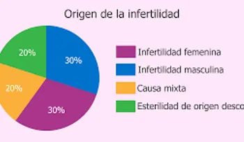 Cómo saber si soy un hombre estéril: Puede ser causada por enfermedades e infecciones