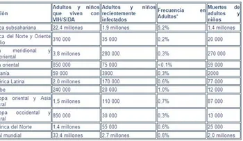 Presentarán propuesta dará cobertura a personas que viven con VHI/SIDA