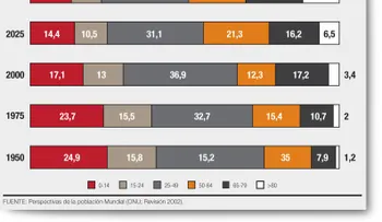 Europa envejece: 1 de cada 5 personas es mayor de 65 