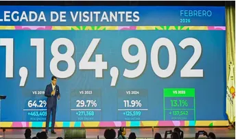 Turismo crece 13 % en febrero con más de 1.18 millones de visitantes