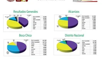 Universidad Evangélica realiza simulacro electoral