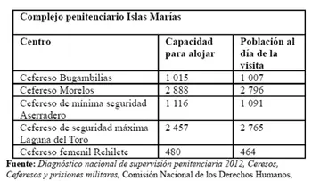 PGR recibe delegaciones extranjeras visitan el país para conocer reforma penitenciaria