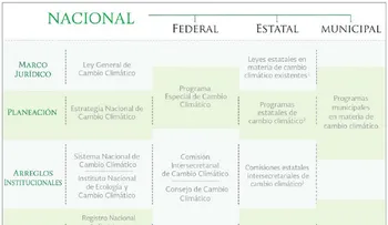 Propone integrar la biodiversidad en la formulación de políticas públicas sobre cambio climático