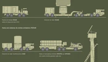 Desplegado: Rusia cierra el cielo de Siria con S-400, el sistema antiaéreo más potente (VIDEO)