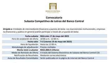 Aviso: convocatoria subasta competitiva de Letras del Banco Central de la República Dominicana