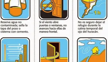 Supervivencia en los huracanes y los terremotos