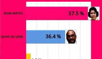 Presentan encuesta sobre elecciones del Colegio Dominicano de Periodistas 