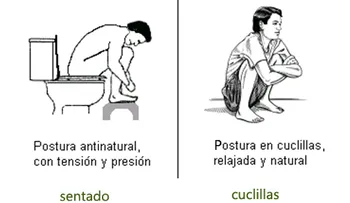 Manera correcta de evacuar