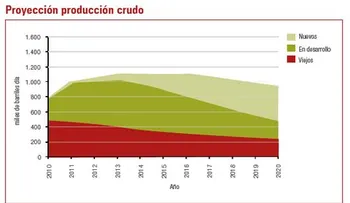 Según estudio, ha faltado voluntad empresarial para desarrollo del gobierno corporativo