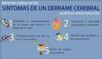7 Síntomas para identificar derrames cerebrales en mujeres