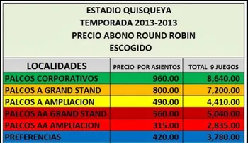 Escogido inicia este lunes venta de sus abonos para el Round Robin 2013-14