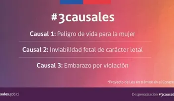 Cinco partidos de la oposición rechazan modificación Constitución que permite aborto en las tres causales 