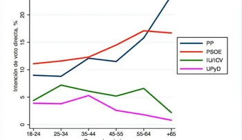 Dime qué edad tienes y te diré cuáles estudios debes hacerte