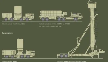 Erdogan consideraría agresión que avión turco fuera derribado en Siria por el sistema S-400 (VIDEO)