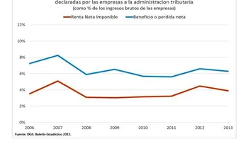 ¿Dónde están los espacios fiscales?