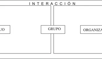 Las relaciones y los diferentes niveles de aprendizaje