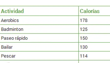 30 minutos para perder grasa con estos ejercicios