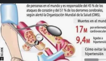 Aumentan casos de hipertensión silenciosa en jóvenes dominicanos