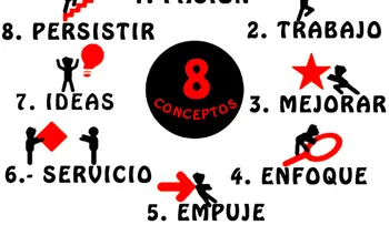 8 Poderosas decisiones para lograr el éxito y la superación personal 