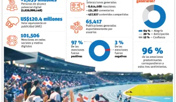 Santo Domingo 2026 supera los 1,039 millones de personas alcanzadas