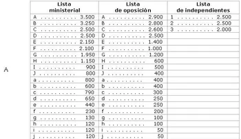 HM: Candidatos serán elegidos por convenciones