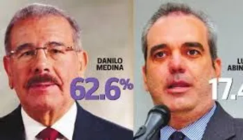 DM: Lo bueno que sigue arriba; lo malo que está en picada; de 62.6 a 51.8% 