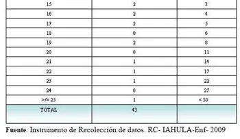 Alta carga laboral enfermeras se reflejan en aumento de defunciones en hospitales y clínicas