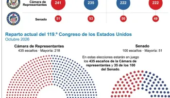 Inflación en EE.UU. repunta a 3.6% en septiembre a días de las elecciones de medio mandato