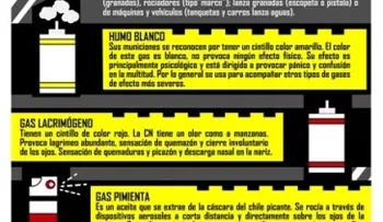 Medidas para evitar verse afectado por los gases lacrimógenos