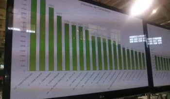 Danilistas "'barren'' en elecciones Comité Central PLD