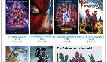 Spider-Man: Brand New Day recauda 144.5 millones en su segundo fin de semana y supera los 1,670 millones globales