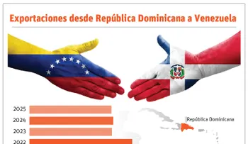 Reapertura comercial con Venezuela abre nuevas oportunidades para RD