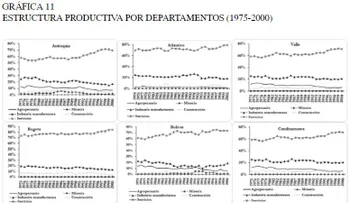 Dicen la minería sigue siendo el sector más dinámico en el PIB