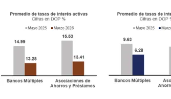 Condiciones financieras adecuadas para preservar la estabilidad en un entorno internacional de elevada incertidumbre