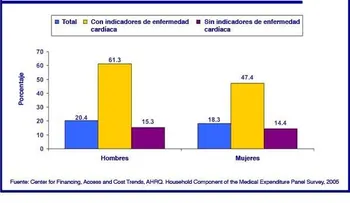 La aspirina más riesgos que beneficios
