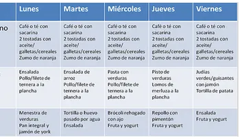 La dieta que inventó esta doctora te hace perder más de 6 kilos en solo 2 semanas.